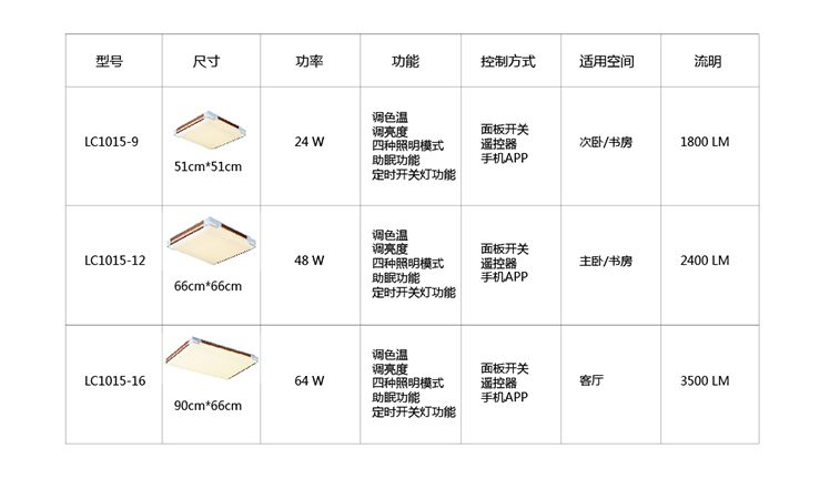 
                                        朗美科Lightmates WiFi操控 智能LED吸顶灯 LC1015 24W高亮 京东微联APP控制                