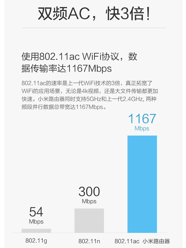 小米（MI）小米路由器 双频AC智能路由器，内置1TB大硬盘