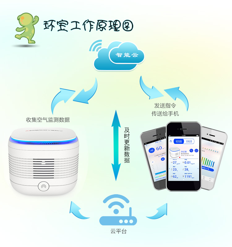 AIDISCOVERY AISN(黑） 环宝 室内环境检测仪 甲醛，PM2.5，可燃气体等六项数值检测 