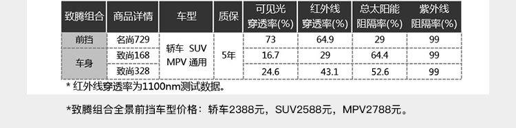 威固（V-KOOL）汽車貼膜 致騰組合 汽車玻璃隔熱膜 太陽膜 名尚729+致尚328 全車套裝 含施工-京東