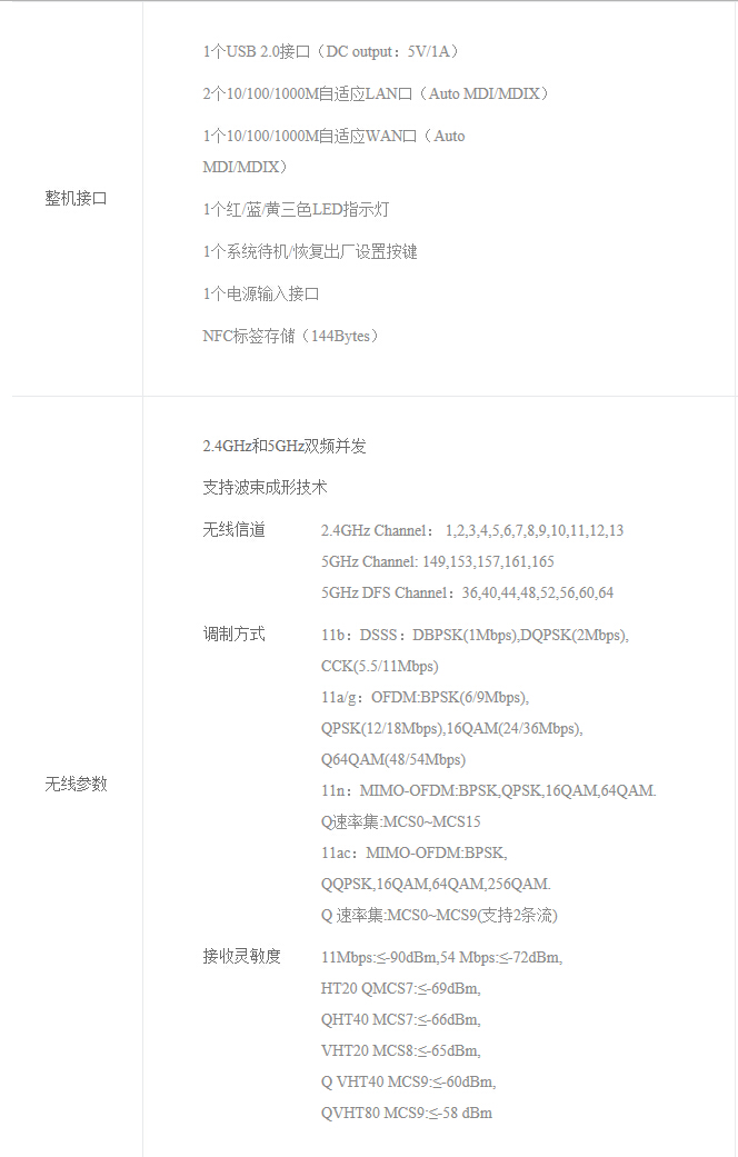 小米（MI）小米路由器 双频AC智能路由器，内置1TB大硬盘