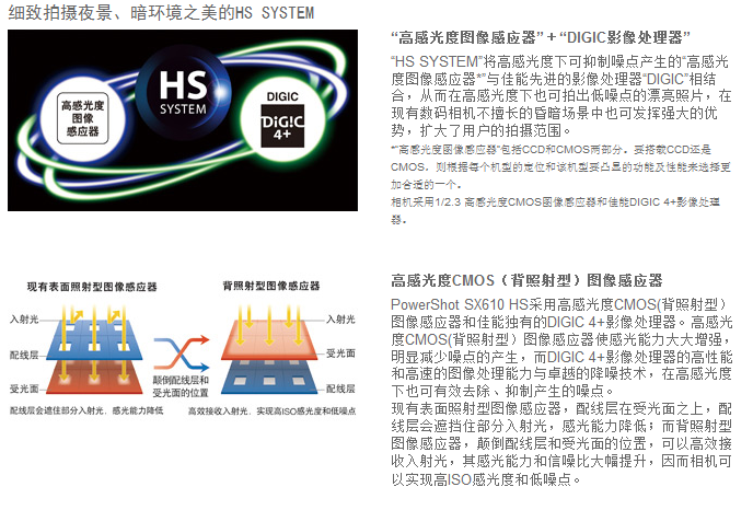 佳能（Canon）PowerShot SX610 HS 数码相机（2020万像素 、18倍光学变焦）白色单机版
