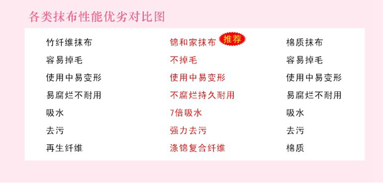 
                                        锦和家超细纤维挂钩吸水清洁抹布洗车擦手小方巾三条装JH13-27W                