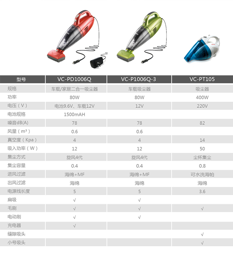莱克车载吸尘器VC-PD1006Q迷你充电吸尘器车用家用多功能