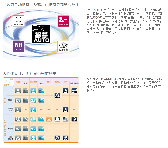 佳能（Canon）PowerShot SX610 HS 数码相机（2020万像素 、18倍光学变焦）白色单机版