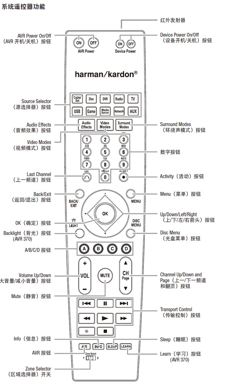 哈曼卡顿 (harman/kardon)avr 270/230-c av功放 音响