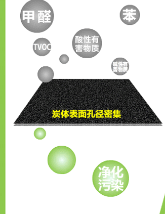快活林 家用椰壳活性炭 醛特宝免晒版强效除味适84㎡ 家装净化除味除甲醛活性炭 1400g醛特宝