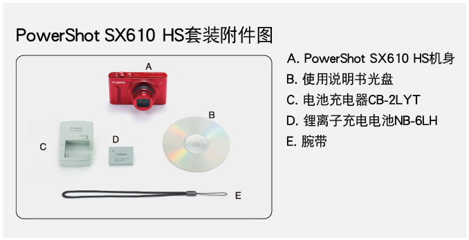 佳能（Canon）PowerShot SX610 HS 数码相机（2020万像素 、18倍光学变焦）白色单机版