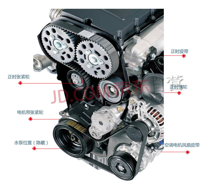 【京东自营】马牌(Continental) 汽车正时皮带C