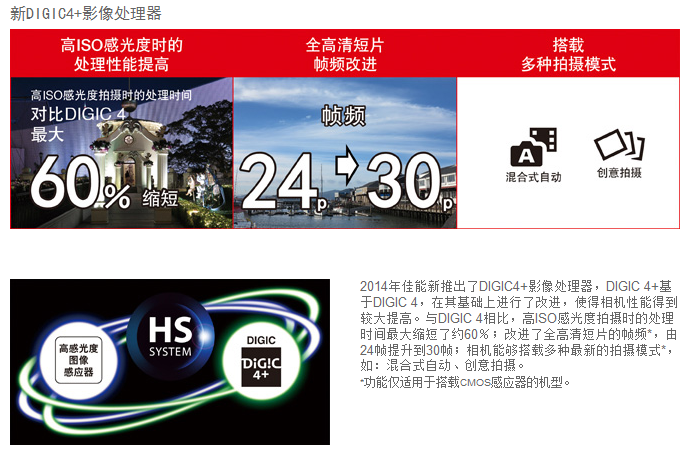 佳能（Canon）PowerShot SX610 HS 数码相机（2020万像素 、18倍光学变焦）白色单机版