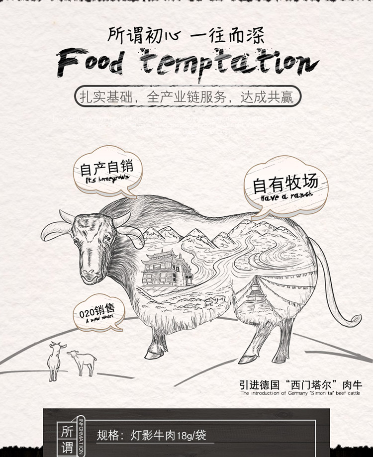 商品详情