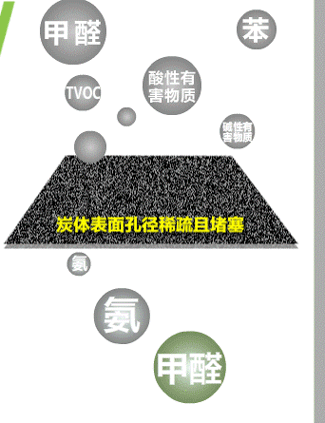 快活林 家用椰壳活性炭 醛特宝免晒版强效除味适84㎡ 家装净化除味除甲醛活性炭 1400g醛特宝