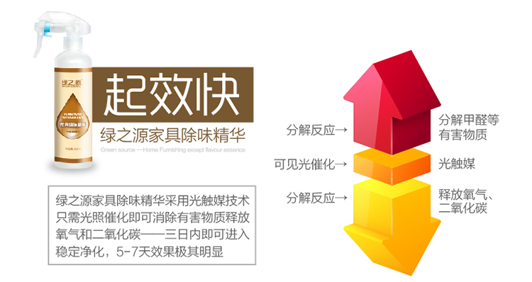 
                                        
                                                            绿之源 家具除味精华光触媒除甲醛清除剂 家用母婴新房装修油漆味异味喷雾剂除味剂抗菌防霉                