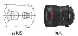 
                                                            佳能（Canon）TS-E 24mm f/3.5L II 移轴镜头                