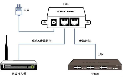 tp-link tl-wvr300 300m无线vpn路由器专为企业量身打造,上网行为管理