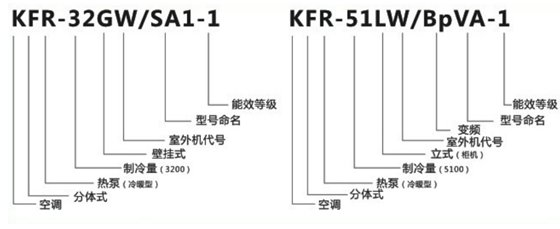 奧克斯空調特色功能 1,空調型號中的字母代碼是什麼意思?