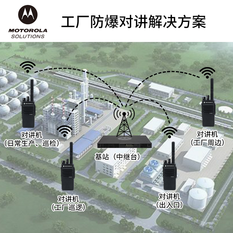 摩托罗拉（Motorola）工厂防爆无线对讲解决方案配件安装包 含单套天馈设备、施工附件、工时费