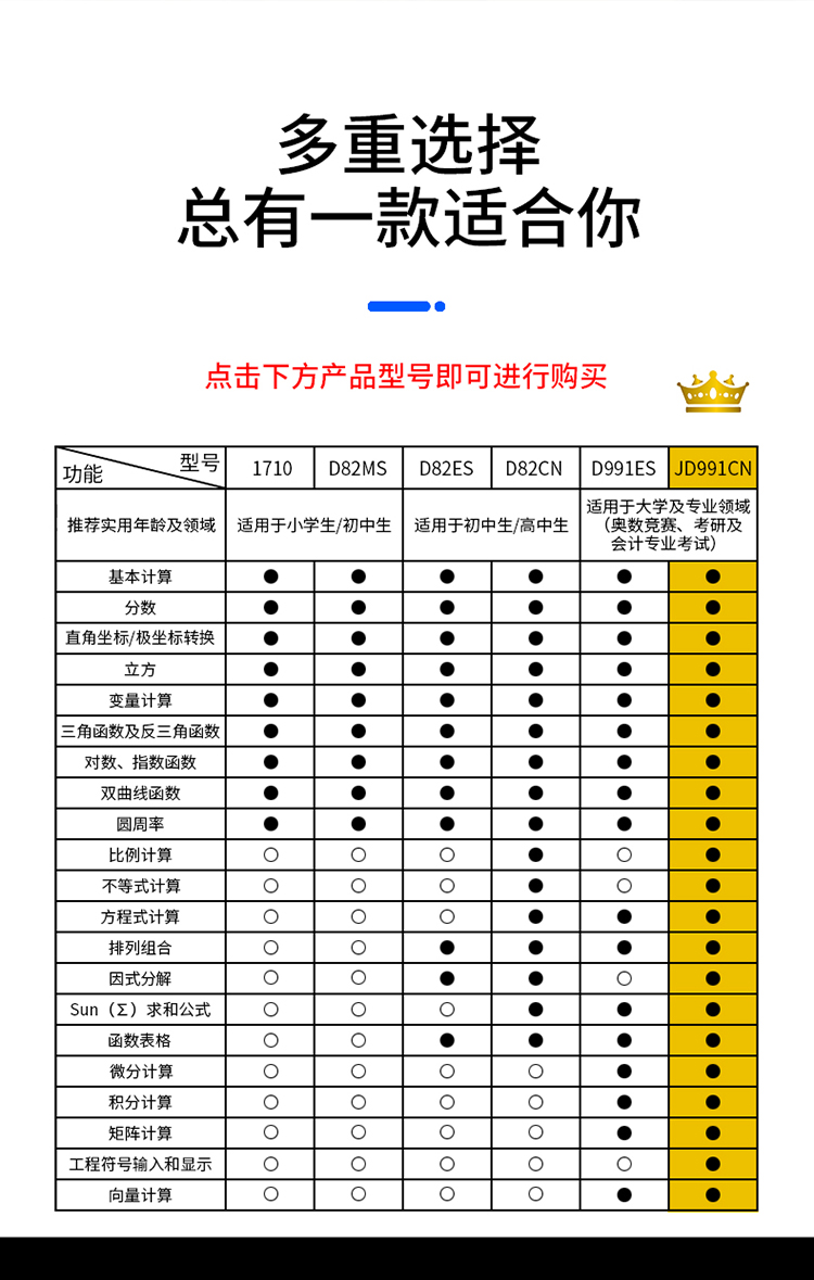 得力 Deli Jd991cn中文版双电源带科学函数计算器计算机推荐中 大学教程及数学物理竞赛和会计考试使用黑 奈格商城