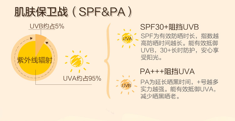pf79希梵蓓倍护防晒霜50ml spf30  pa   (防晒隔离霜)