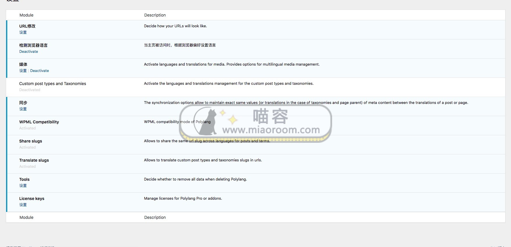「WP插件」 Polylang Pro v2.7.3 破解专业版【中文汉化】