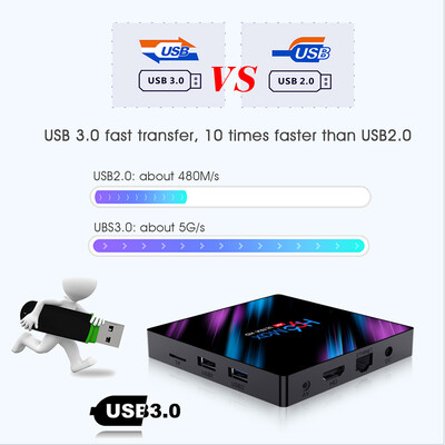 

H96 Max Smart Android 90 TV Box RK3318 Quad Core 64 Bit UHD 4K VP9 H265 2GB 16GB 24G 5G WiFi BT40 HD Media Player Display