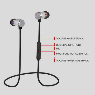 

SD-100 In-Ear Sports Bluetooth Earphones Wireless Headphones Stereo Headset With Microphone For Phone