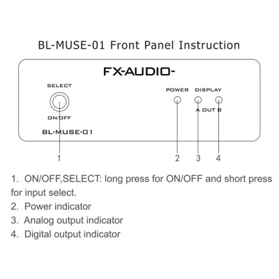 

FX-AUDIO BL-MUSE-01 CSR57E6 Bluetooth 40 HiFi Audio Receiver Analog Digital Optical Coaxial RCA Output wAntenna for DAC Amplifie