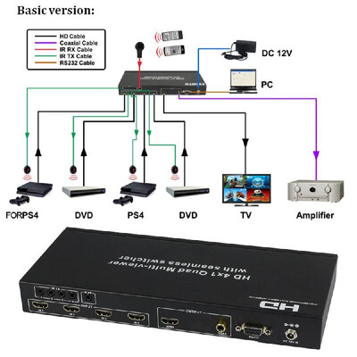 

HDS 841SL HD 4 1 Quad Multi-Viewer with Seamless Switcher EU Plug
