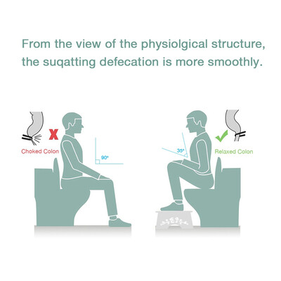 

White Squatting Toilet Stool Bathroom Squat Toilet Stool 7 inch Bathroom Squat Toilet Stool Squat Stool