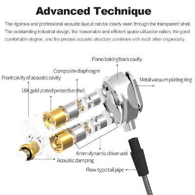 

35mm HiFi Headphones In-ear Earphones Dual Dynamic Driver Design In-line Control Headsets for iPhone Samsung LG Smart Phones Comp