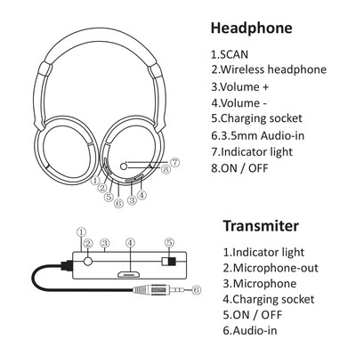 

FM Wireless Headphones Over-Ear Music Earphones Receiver AUX Transmitter 35mm & RCA Wired Headset w Mic Support FM Radio for TV