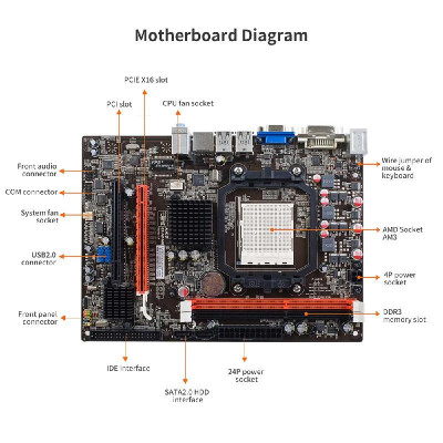 

Colorful CA780T D3 V19 Motherboard DDR3 IDE AMD 760GSocket AM3 Mainboard