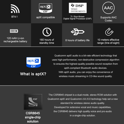 

TRN Replacement Cable Wireless Bluetooth 41 APT-X Headphones Line CSR8645 DSP CVC60 Noise Reduction AAC Codec 2Pin HiFi Earphone