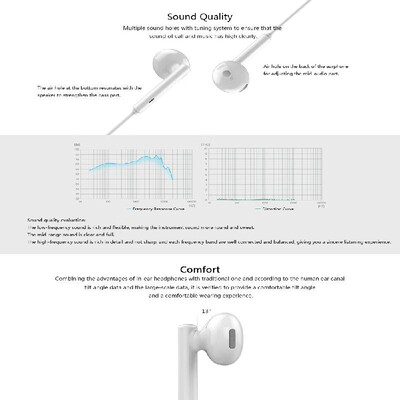 

Honor AM115 Earphone 35mm In-Ear Earbud Headset Wired Controller Headphone for Honor 3C LTE4C4X66 Plus7P6S-U00P7P8Mate2