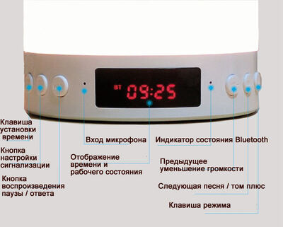 

7 color light bluetooth speaker support AUX input TF card alam clock
