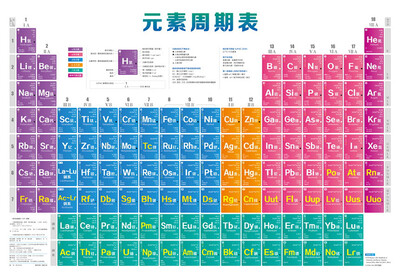 

元素周期表挂图