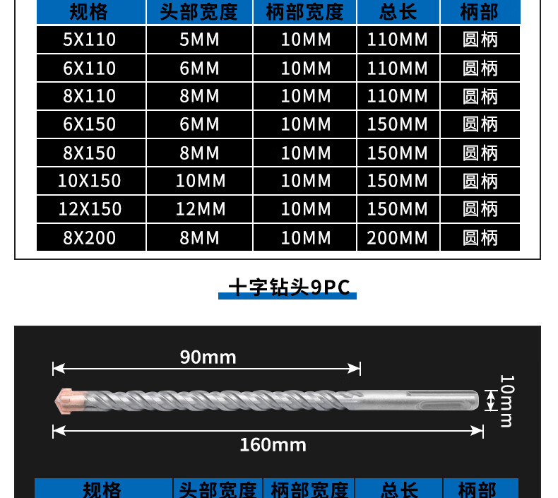 电锤钻头凿子冲击钻套装圆柄组合装合金冲击钻头混凝土穿墙钻头圆柄三