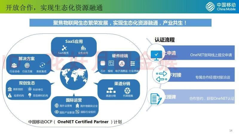 48，IoT邊緣計算解決方案物聯網解決方案工業物聯網解決方案設計素材 IoT邊緣計算解決方案物聯網解決方案工業物聯網解決