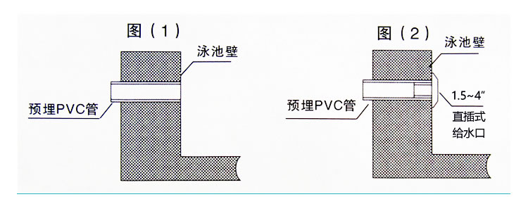 游泳池内插式给水口循环进出补回水器abs粘接直插布水口sp1424内插式