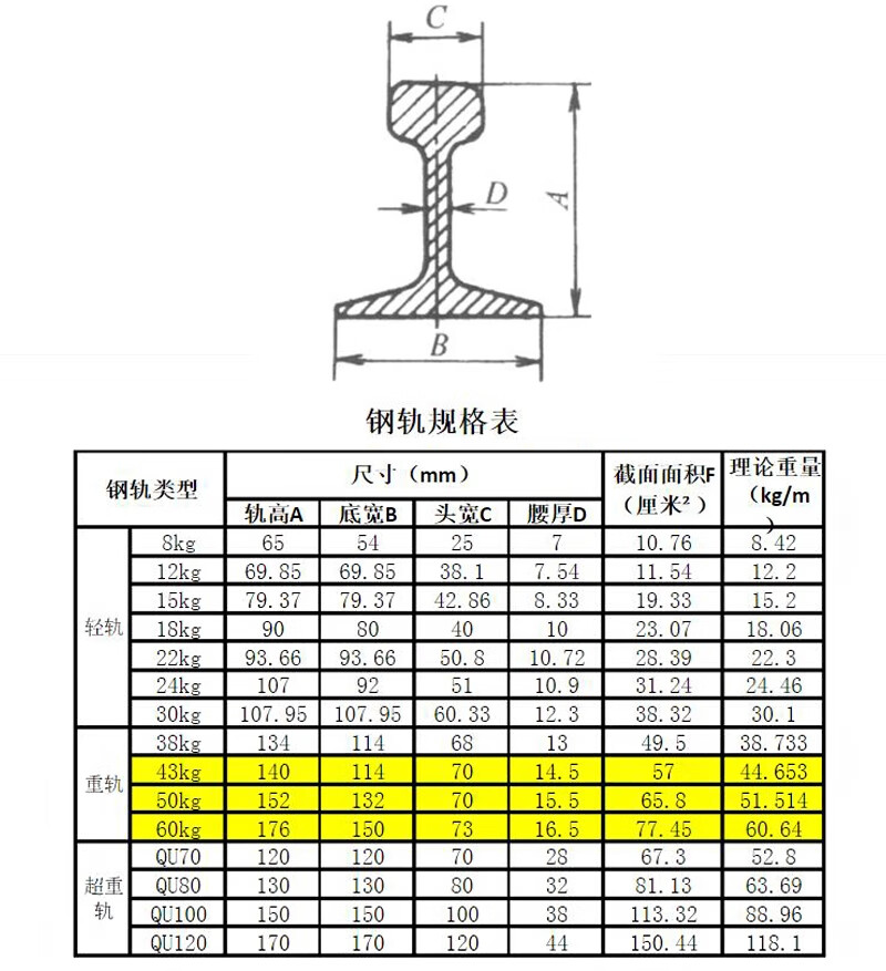 60钢轨截面尺寸图CAD图片