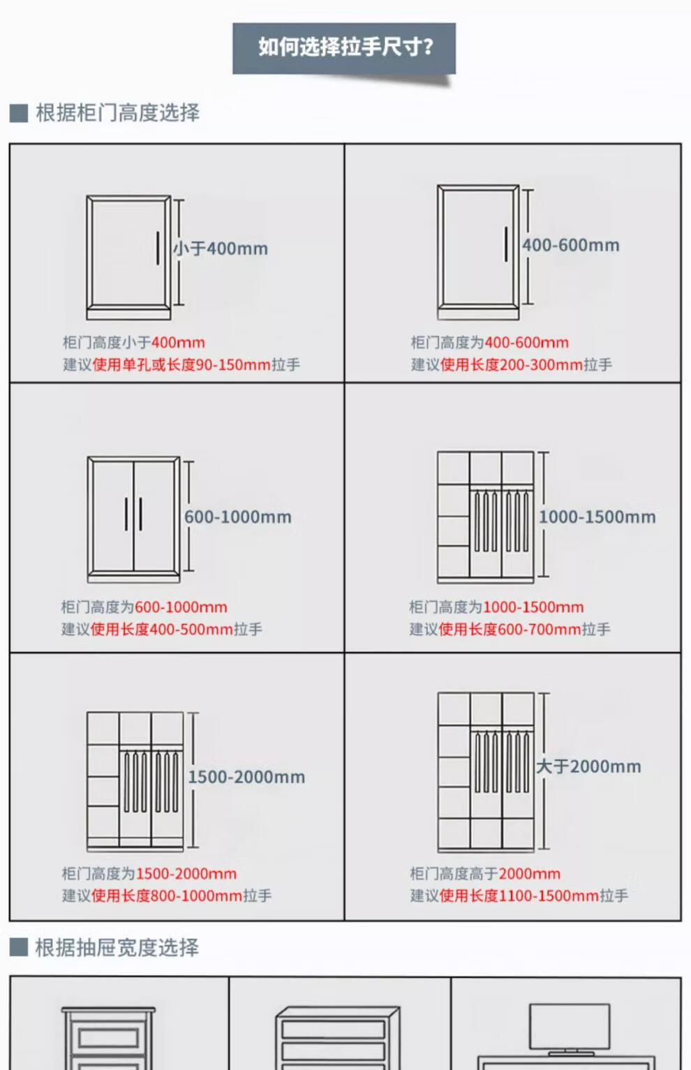 23，美式黑色衣櫃櫥櫃抽屜拉手現代簡約暗拉手歐式櫃子櫃門單孔小把手 9006-96黑