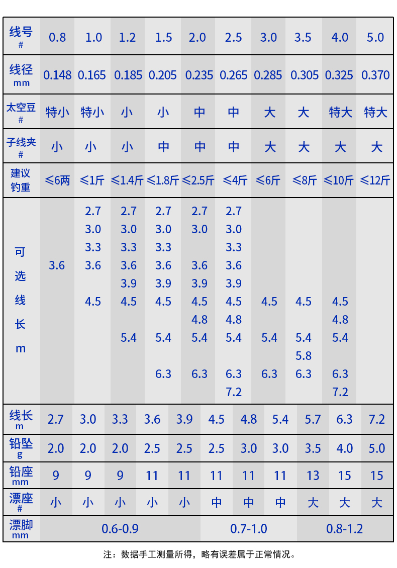 钓鱼线组搭配表图片