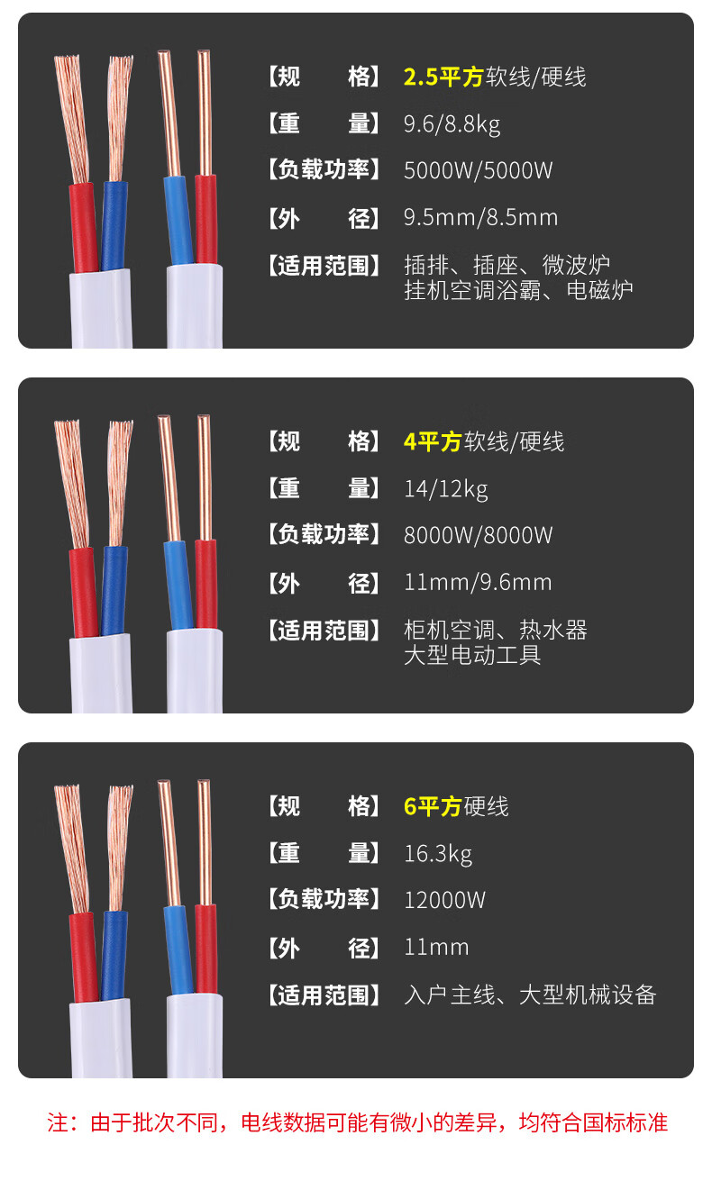 国标bvvb铜芯护套线2芯152546平方家用电线多股铜线双芯215平方10米硬