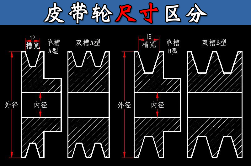 a型皮带轮槽尺寸图片