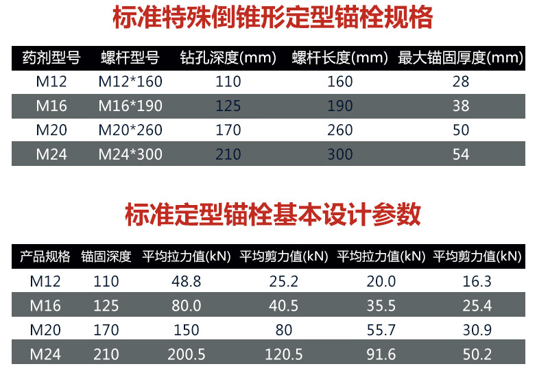 机械锚栓规格型号表图片