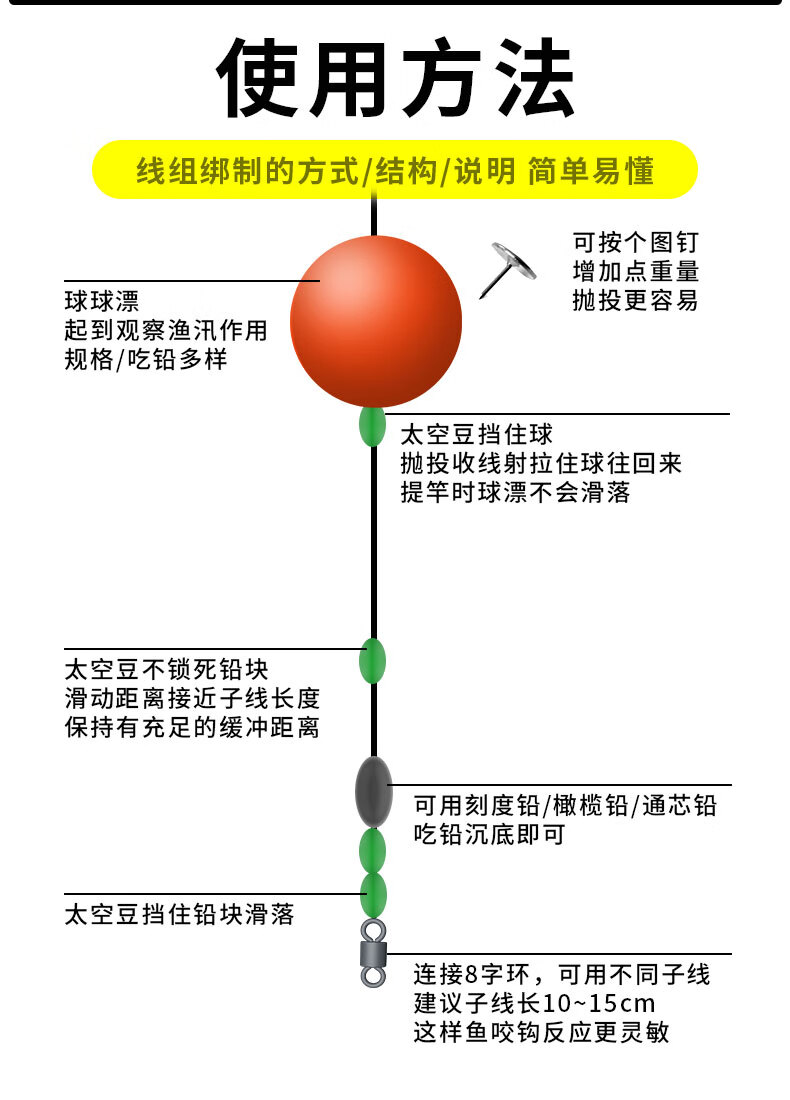 洛阳球球钓法图解图片