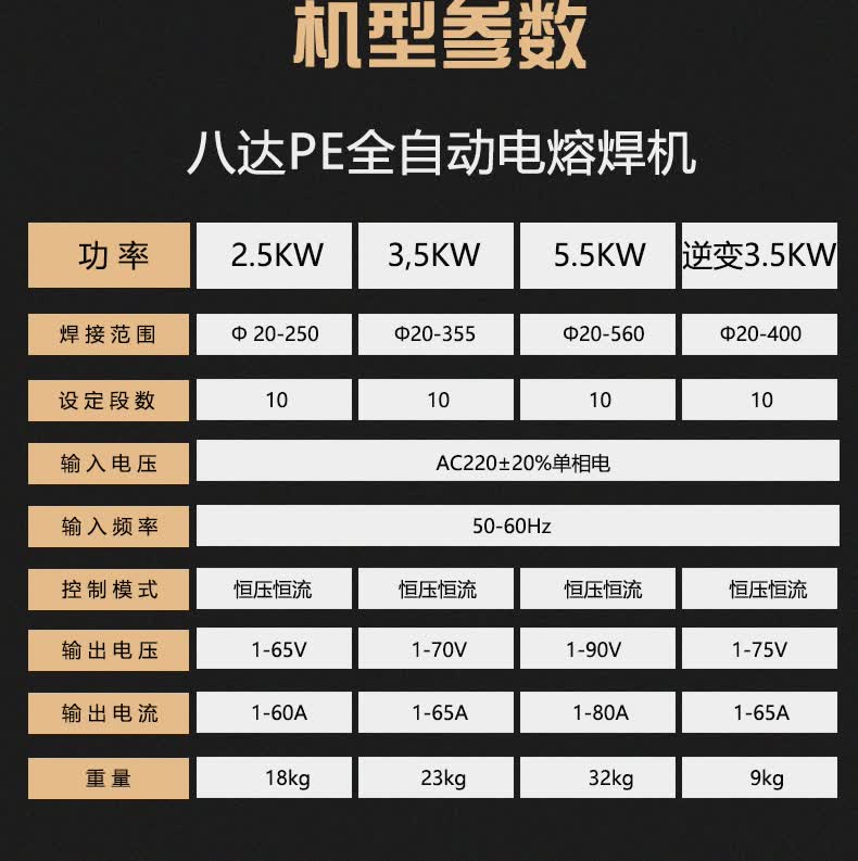 2022新款水管热熔器八达pe电熔焊机pe对焊机燃气管道全自动焊接机工业