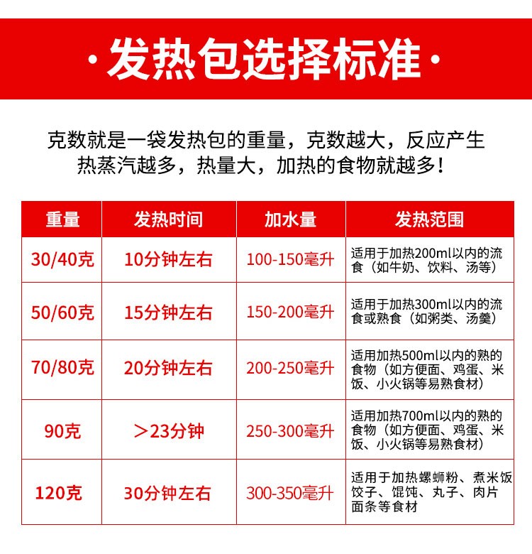 食品专用自发热包加热包自嗨锅小火锅米饭自热饭盒一次性生石灰包 120