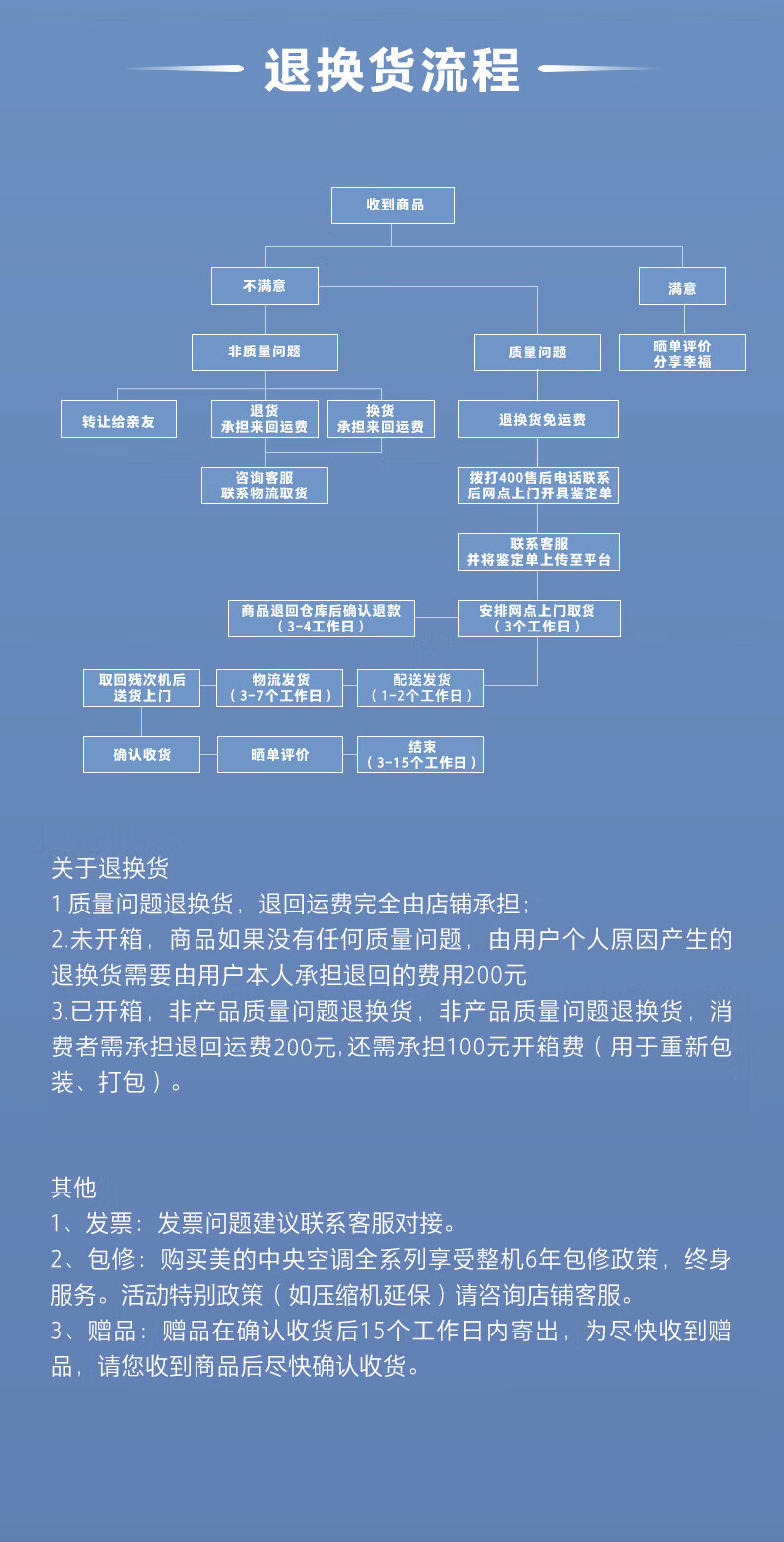  美的20匹多聯(lián)機(jī)價(jià)格_美的多聯(lián)機(jī)空調(diào)價(jià)格