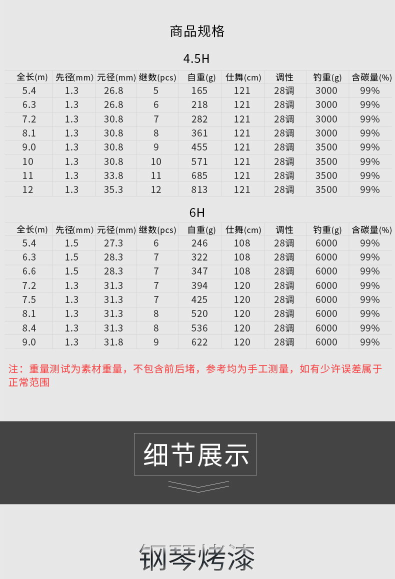 金泉神武劲龙鲤二代鲟鱼竿大物竿高碳素台钓竿手竿鱼竿斗圣劲龙鲤汉鼎